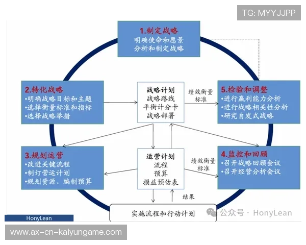 新闻中心权威解读企业未来三年战略布局，企业三年战略经营规划目标